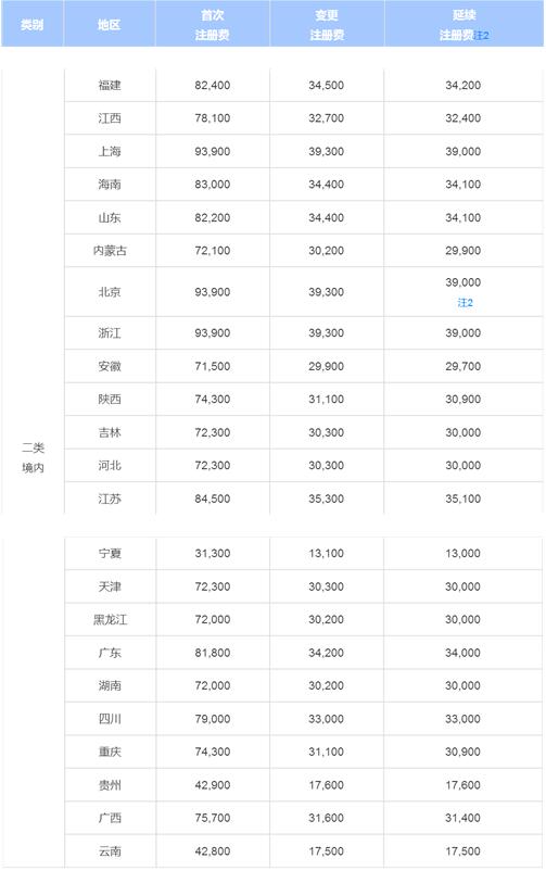 二類醫療器械注冊周期.jpg 二類醫療器械注冊周期.jpg