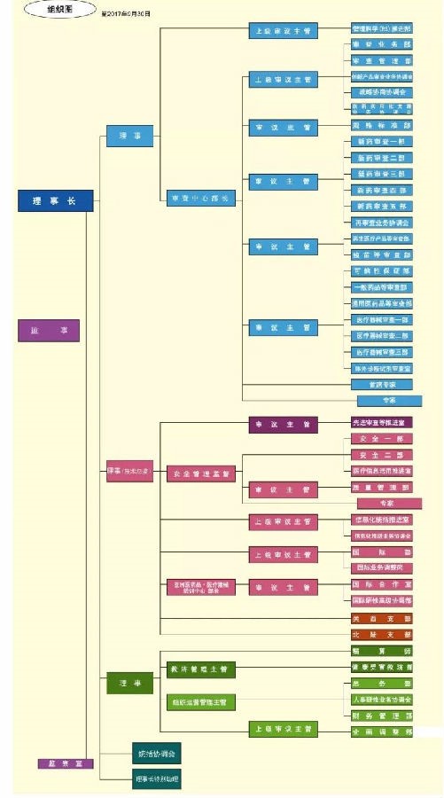 醫療器械注冊.jpg 醫療器械注冊.jpg