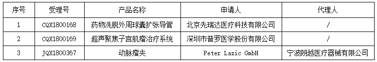 醫療器械注冊.png 醫療器械注冊.png