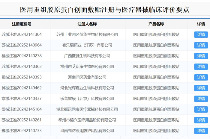 醫用重組膠原蛋白創面敷貼注冊.jpg 醫用重組膠原蛋白創面敷貼注冊.jpg
