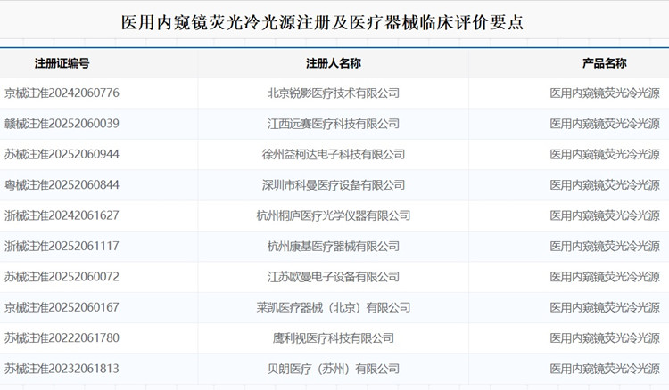 醫用內窺鏡熒光冷光源注冊.jpg 醫用內窺鏡熒光冷光源注冊.jpg