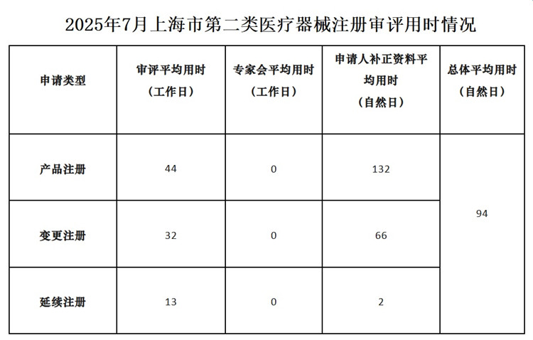 上海市第二類醫療器械注冊.jpg